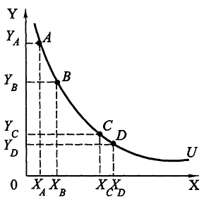 Рис. 1.9. Определение DX и DY для исчисления MRS<sub>XY</sub>