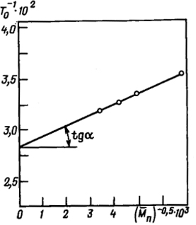 Рис. 2.5. Влияние молекулярной массы полимера на температуру фазового распада раствора Тo