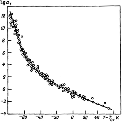 Рис. 3.9. Зависимость lgaT от (T - Tс) для различных полимеров