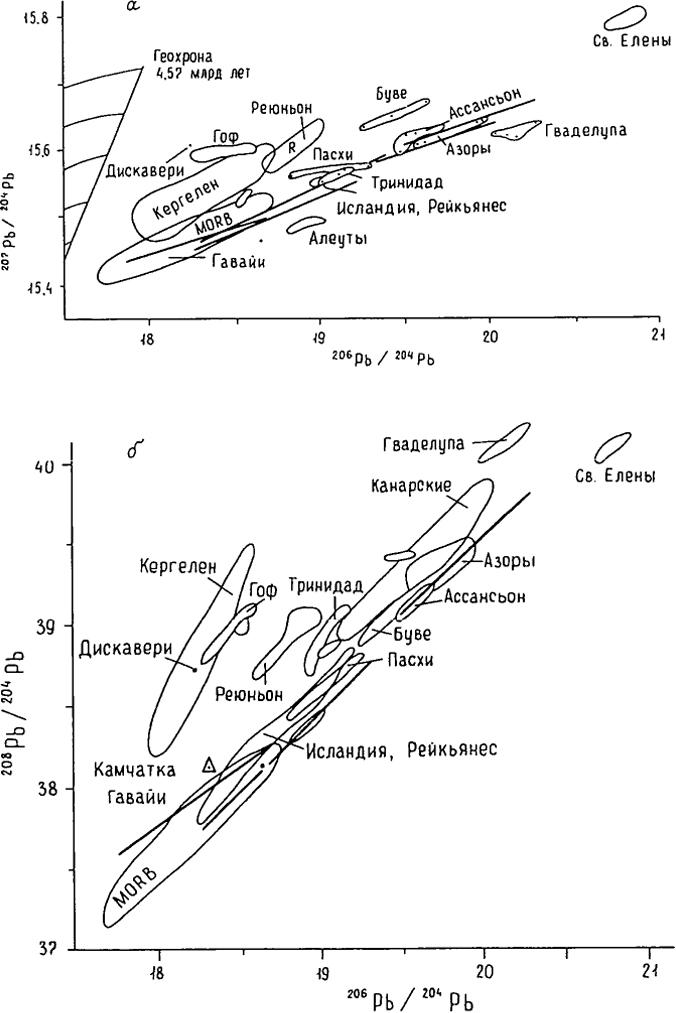 Рис. 4.12. Диаграммы изотопных отношений свинца для вулканических пород океанических островов в координатах: а - 207Рb/ 204Рb - 206Рb/ 204Рb; б - 208Pb/ 204Pb - 206Pb/ 204Pb (no Sun, 1980)