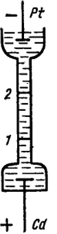 Рис. VIII.2. Определение числа переноса методом движущейся границы