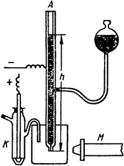 Рис. IX.5. Капиллярный электрометр