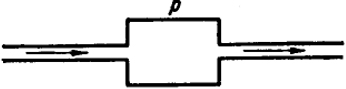 Рис. XVI.1. Схема динамического метода