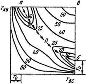 Рис. XVI.7. Диаграмма потенциальной энергии системы из трех атомов