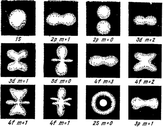 Рис. XXII.5. Изображение электронного облака атома с одним электроном