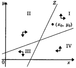 . 12.10.    r < 0  () s < 0