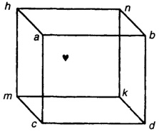 Рис. 7. Куб Неккера - классический пример "обратимой" фигуры, интерпретация которой спонтанно меняется в ходе рассматривания. При этом плоскость <em>abed,</em> отмеченная "сердечком", воспринимается расположенной либо спереди, либо сзади