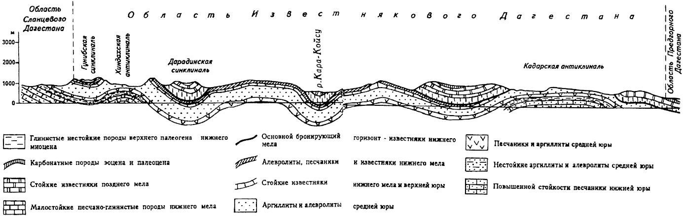 Рис. 6. Геологический профиль через Внутренний Дагестан (по А.Е. Криволуцкому)