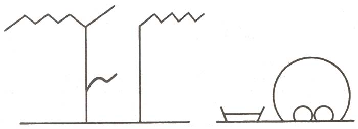 Рис. 36. Действие различных факторов на формирование образа контурной фигуры. А - фактор близости предрасполагает наблюдателя организовать линии в группы по две в каждой. Б - фактор продолжения побуждает видеть в трех средних скобках просто пары линий, как в первом случае. В - замкнутость исключает возможность какой-либо иной группировки линий
